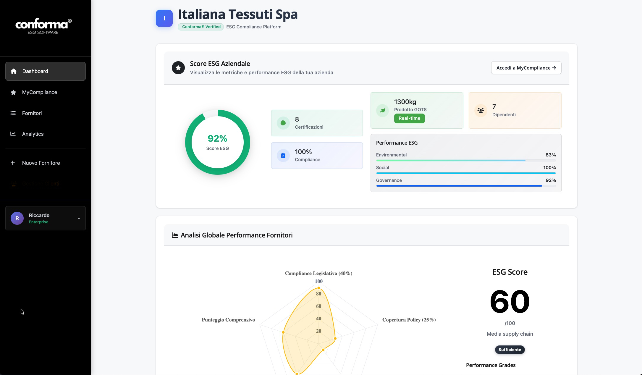 Dashboard Conforma ESG Software Sostenibilità e Compliance Tessile e Moda