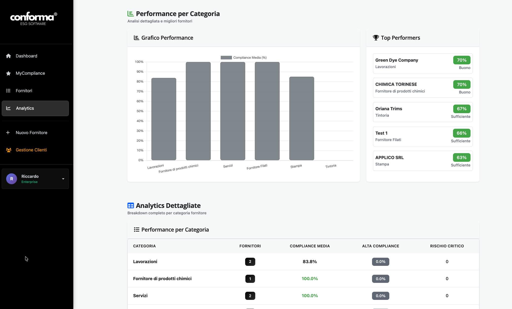 Analisi Rischi e Performance Fornitori di Conforma ESG Software Sostenibilità e Compliance Tessile e Moda HSE