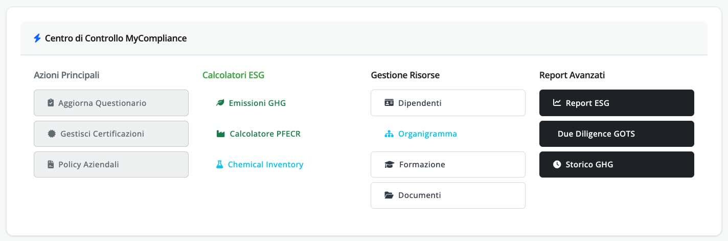 Centro di Controllo Azienda di Conforma ESG Software Sostenibilità e Compliance Tessile e Moda HSE