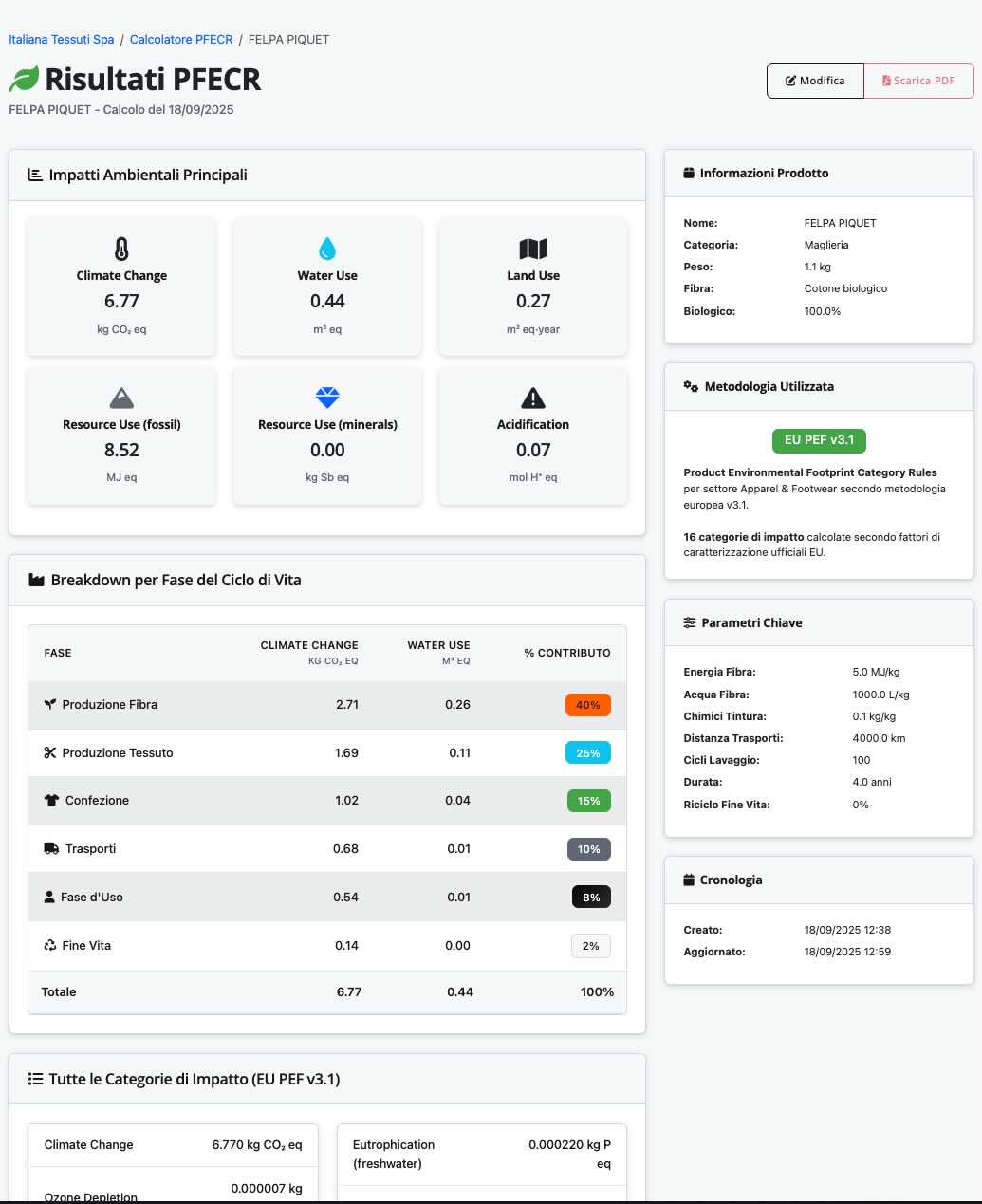 calcolo PFECR Conforma ESG Software Sostenibilità e Compliance Tessile e Moda HSE