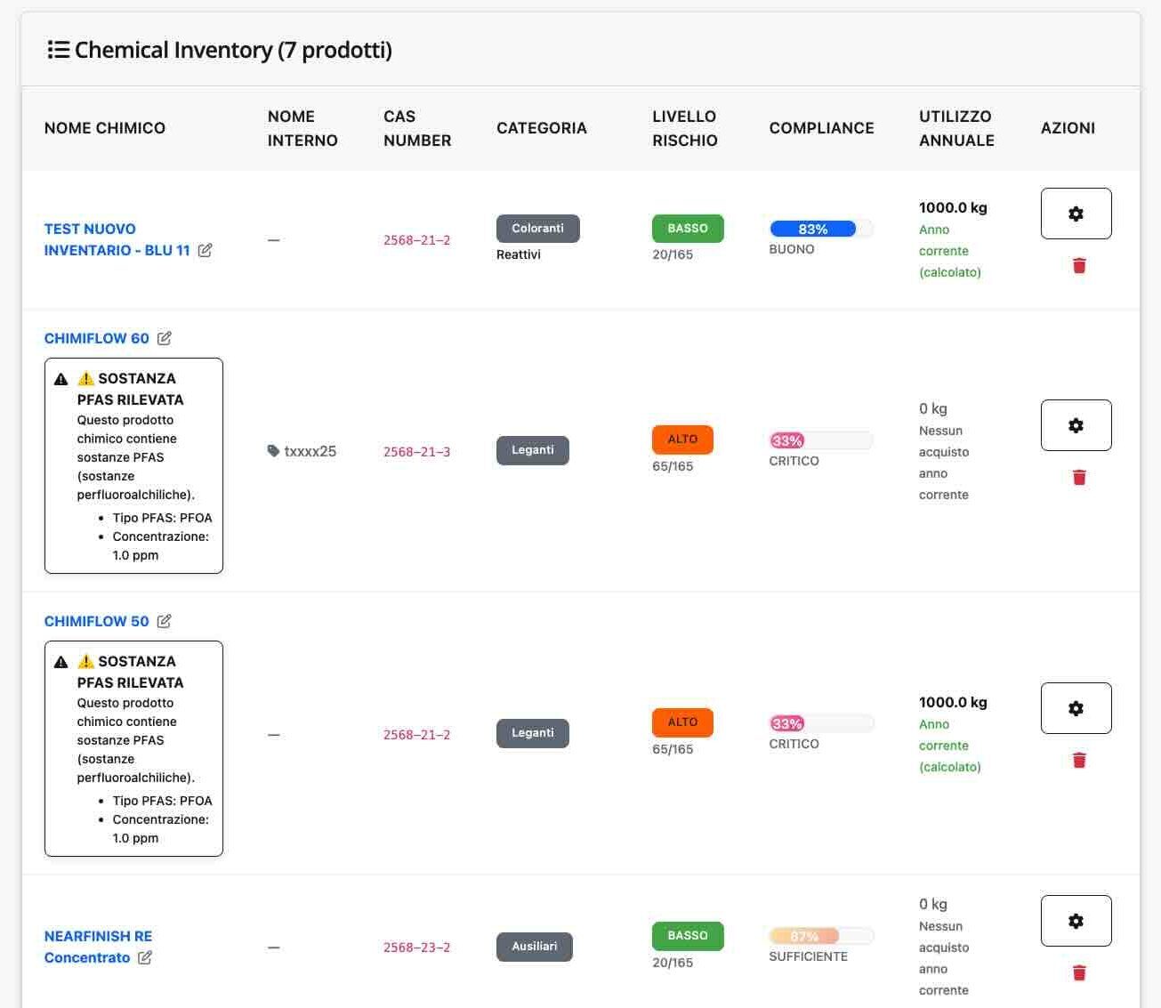 Chemical Inventory Compliance PFAS, ZDHC di Conforma ESG Software Sostenibilità e Compliance Tessile e Moda HSE