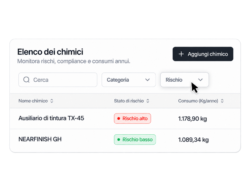 Inventario chimico di Conforma con prodotti, livelli di rischio, consumi annui e filtro per rischio.