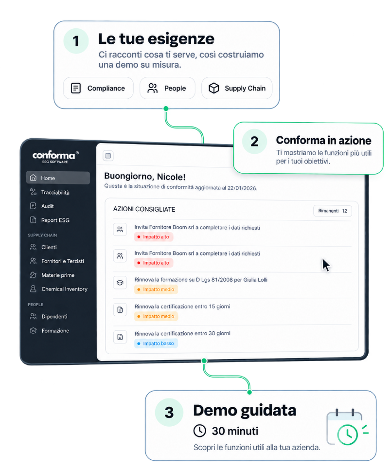 Percorso della demo Conforma: esigenze aziendali, software in azione e presentazione guidata di 30 minuti.