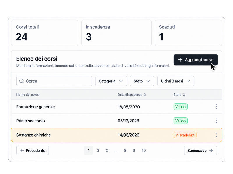 Elenco corsi in Conforma con scadenze, stato di validità e formazione in scadenza evidenziata.