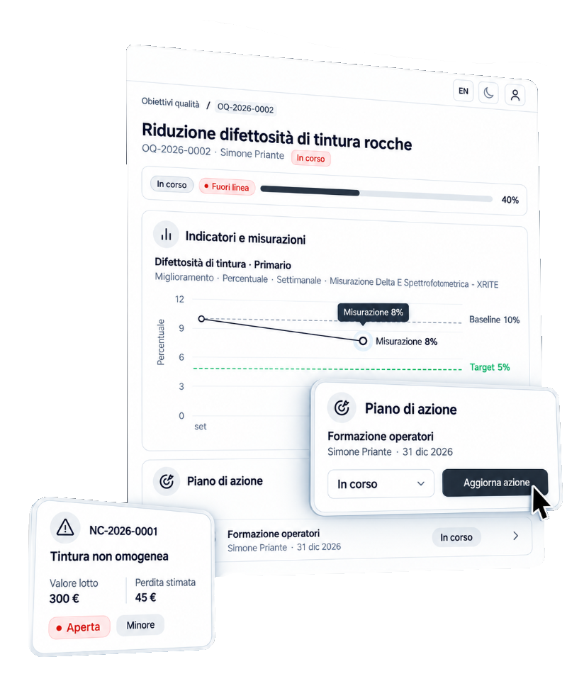 Conforma QualityTrack: obiettivo di riduzione dei difetti, piano d’azione e perdita economica stimata di una non conformità.