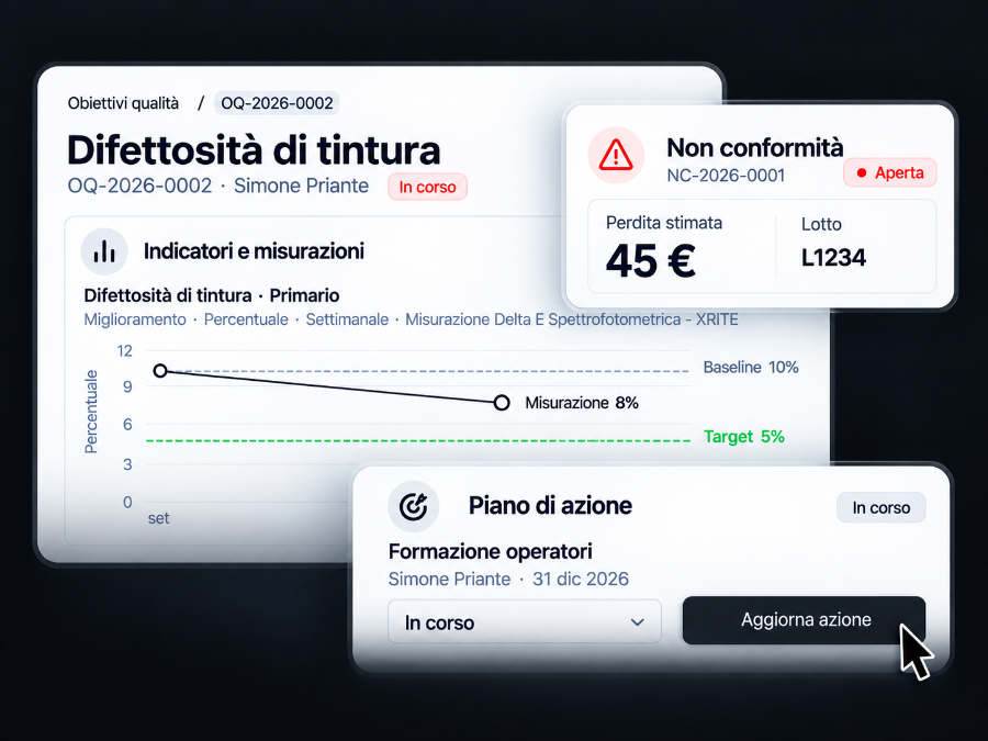 Conforma QualityTrack: obiettivo qualità con misurazione e target, perdita stimata di una non conformità e piano d’azione.