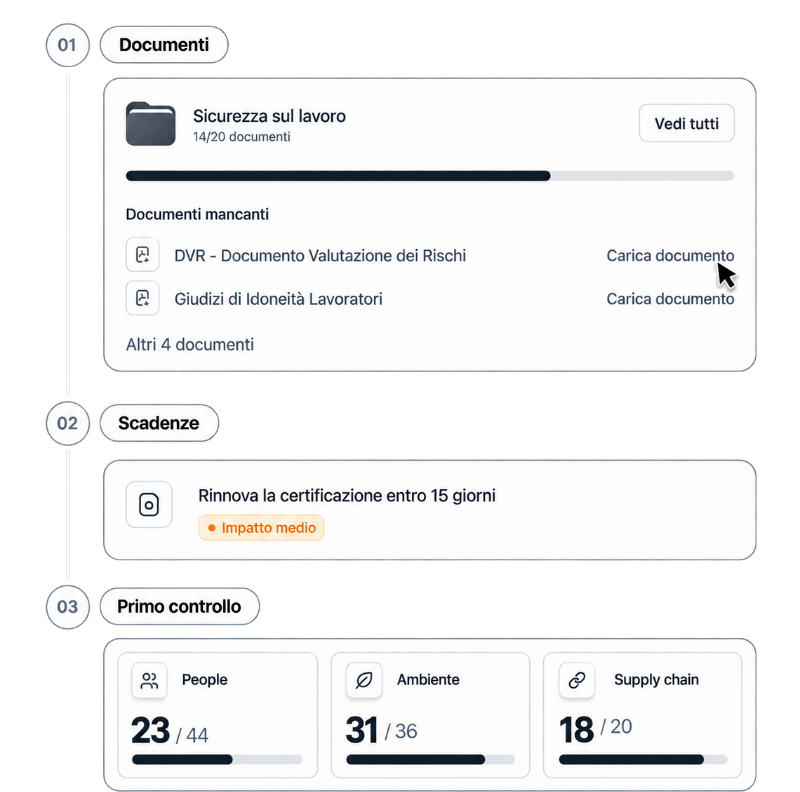 Conforma per microimprese: documenti da caricare, scadenze delle certificazioni e indicatori People, Ambiente e Supply Chain.